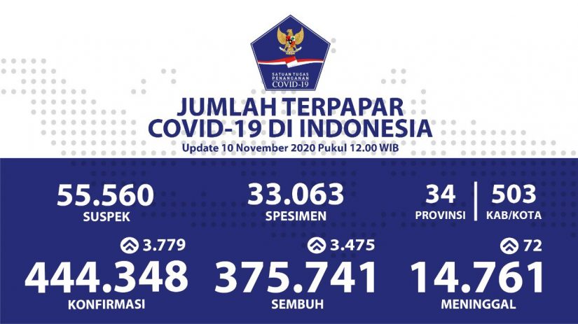 Artikel Baru Peneliti PKMK “Apakah sistem kesehatan Indonesia siap menghadapi puncak Covid-19?”