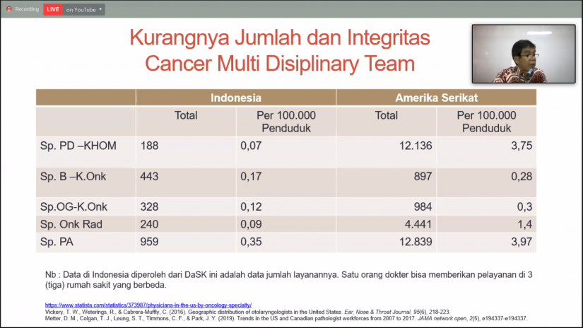 Reportase Forum Nasional X Jaringan Kebijakan Kesehatan Indonesia Topik 2: Dukungan Dashboard Sistem Kesehatan (DaSK) dan Penggunaan Data Rutin dalam Memperkuat Sistem Kesehatan Era Pandemi COVID-19 untuk Masalah Kebijakan Kanker