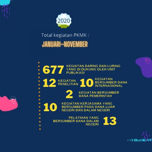 Memori Kegiatan Tahun 2020 PKMK FK-KMK UGM