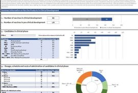 Melacak Data Pengembangan Vaksin COVID-19