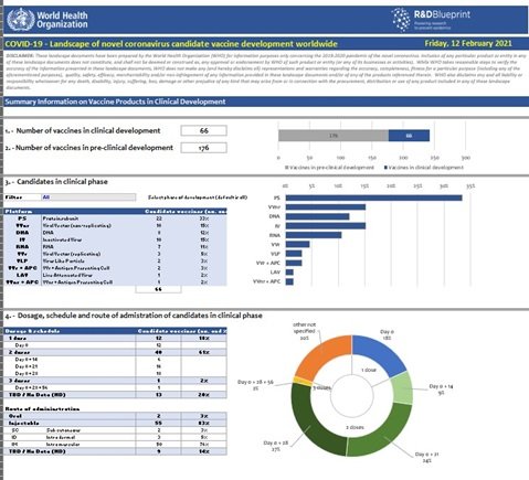 Melacak Data Pengembangan Vaksin COVID-19