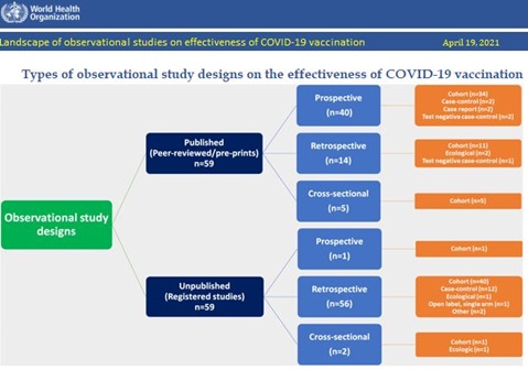 Draft Lanskap Studi Observasional Efektivitas Vaksin COVID-19